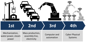 industry_4-0